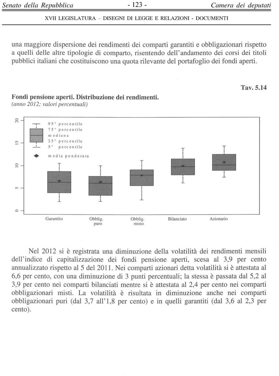 Fondi pensione aperti. Distribuzione dei rendimenti. (anno 20Ì2; valori percentuali) Tav. 5.