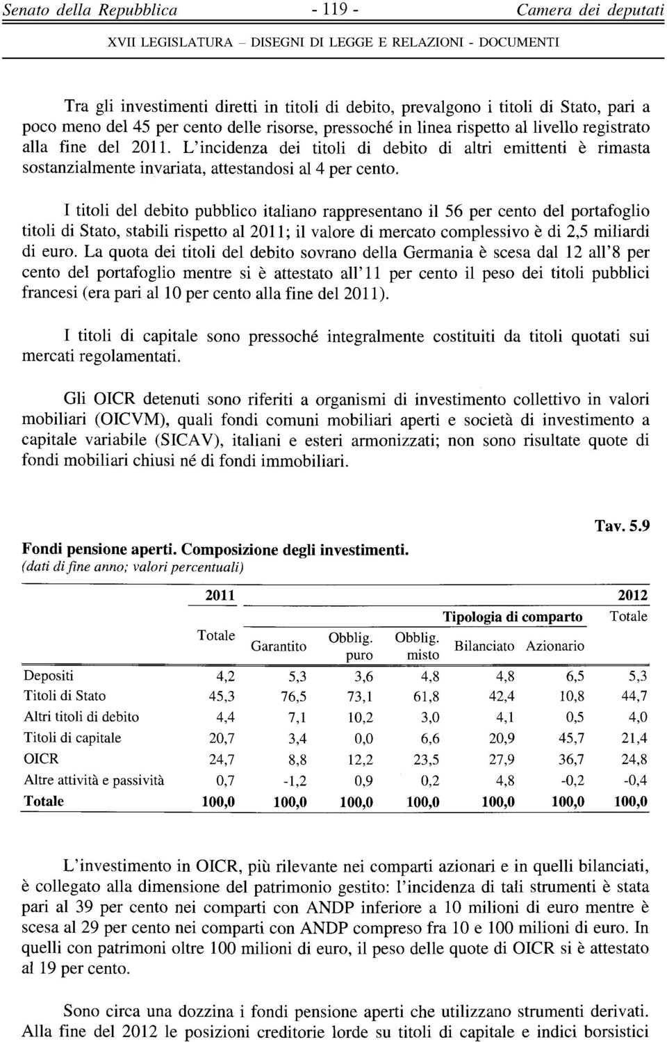 I titoli del debito pubblico italiano rappresentano il 56 per cento del portafoglio titoli di Stato, stabili rispetto al 2011; il valore di mercato complessivo è di 2,5 miliardi di euro.