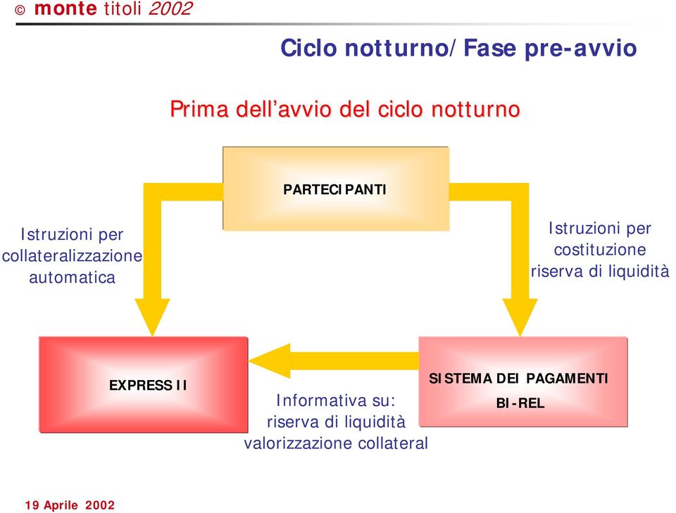 Istruzioni per costituzione riserva di liquidità EXPRESS II