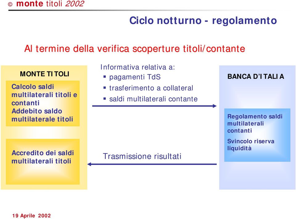 multilaterali titoli Informativa relativa a: pagamenti TdS trasferimento a collateral saldi