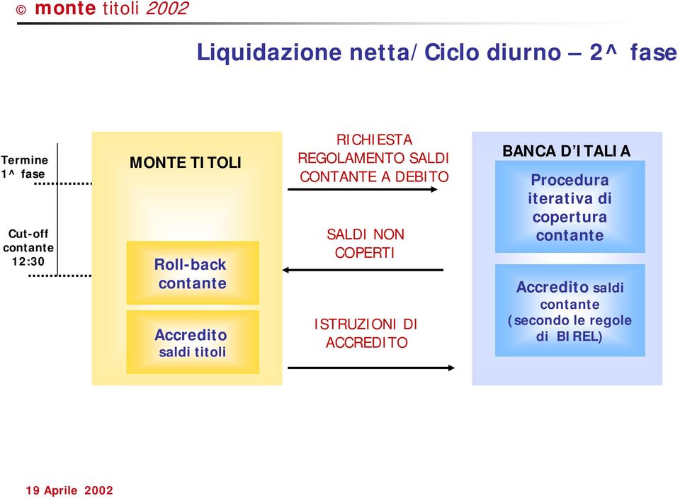 CONTANTE A DEBITO SALDI NON COPERTI ISTRUZIONI DI ACCREDITO BANCA D ITALIA