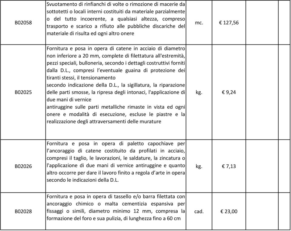 127,56 B02025 Fornitura e posa in opera di catene in acciaio di diametro non inferiore a 20 mm, complete di filettatura all'estremità, pezzi speciali, bulloneria, secondo i dettagli costruttivi