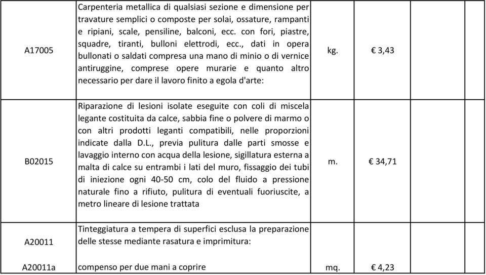 , dati in opera bullonati o saldati compresa una mano di minio o di vernice antiruggine, comprese opere murarie e quanto altro necessario per dare il lavoro finito a egola d'arte: kg.