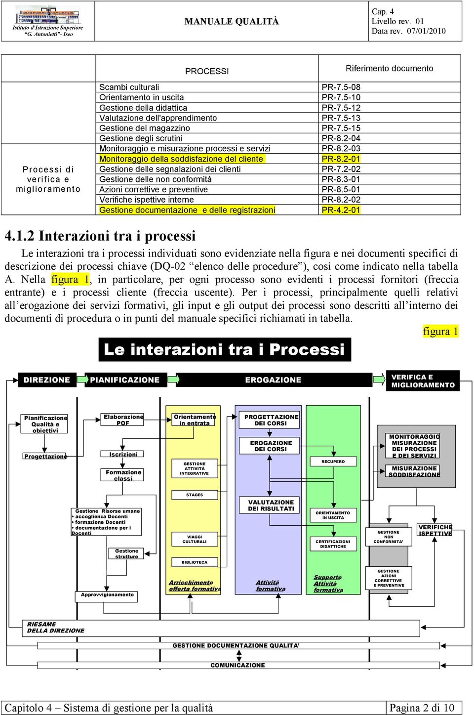 Verifiche ispettive interne Gestione documentazione e delle registrazioni Riferimento documento PR-7.5-08 PR-7.5-10 PR-7.5-12 PR-7.5-13 PR-7.5-15 PR-8.2-04 PR-8.2-03 PR-8.2-01 PR-7.2-02 PR-8.