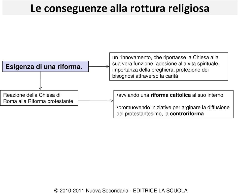 importanza della preghiera, protezione dei bisognosi attraverso la carità Reazione della Chiesa di Roma