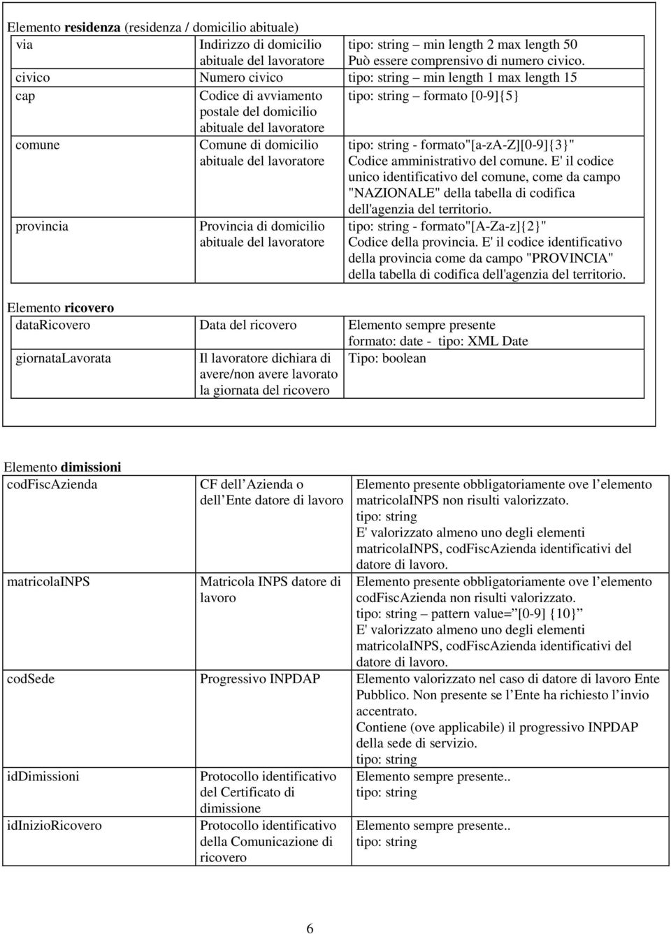 E' il codice unico identificativo del comune, come da campo "NAZIONALE" della tabella di codifica provincia Provincia di domicilio dell'agenzia del territorio.