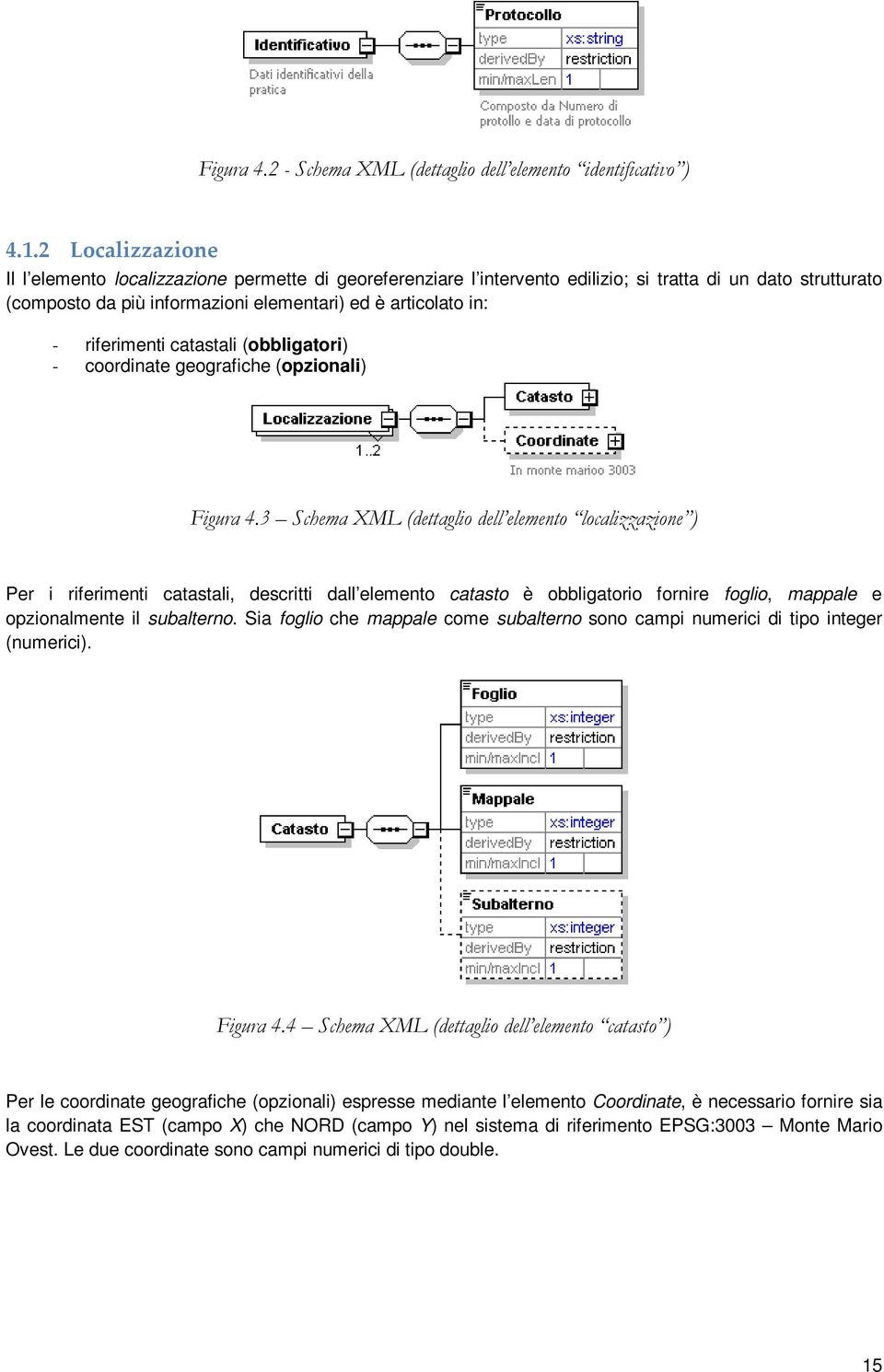 riferimenti catastali (obbligatori) - coordinate geografiche (opzionali) Figura 4.