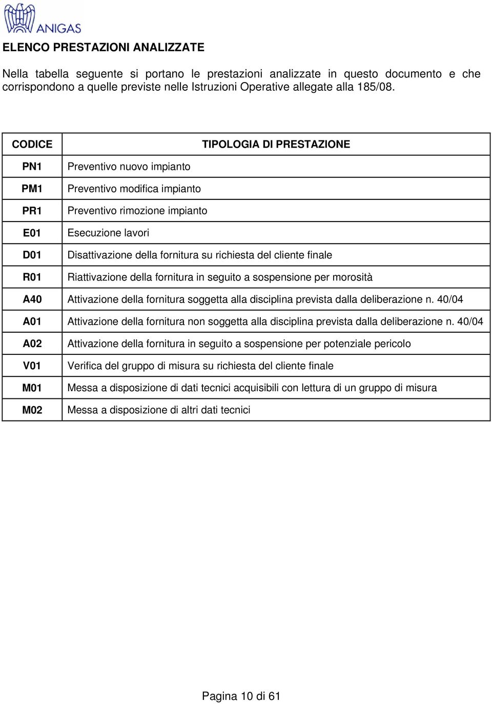 richiesta del cliente finale Riattivazione della fornitura in seguito a sospensione per morosità A40 Attivazione della fornitura soggetta alla disciplina prevista dalla deliberazione n.