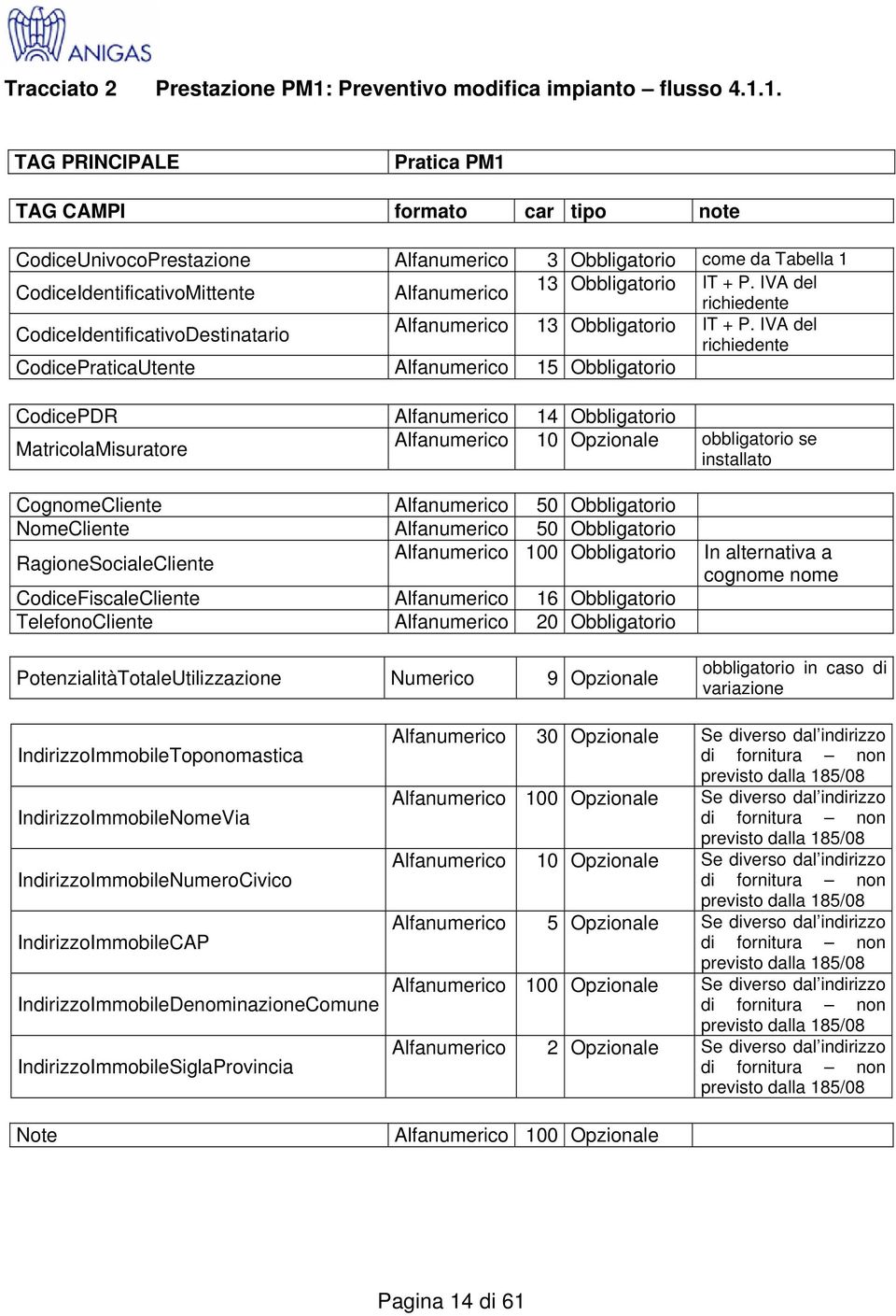 IVA del richiedente CodicePDR Alfanumerico 14 Obbligatorio MatricolaMisuratore Alfanumerico 10 Opzionale obbligatorio se installato CognomeCliente Alfanumerico 50 Obbligatorio NomeCliente