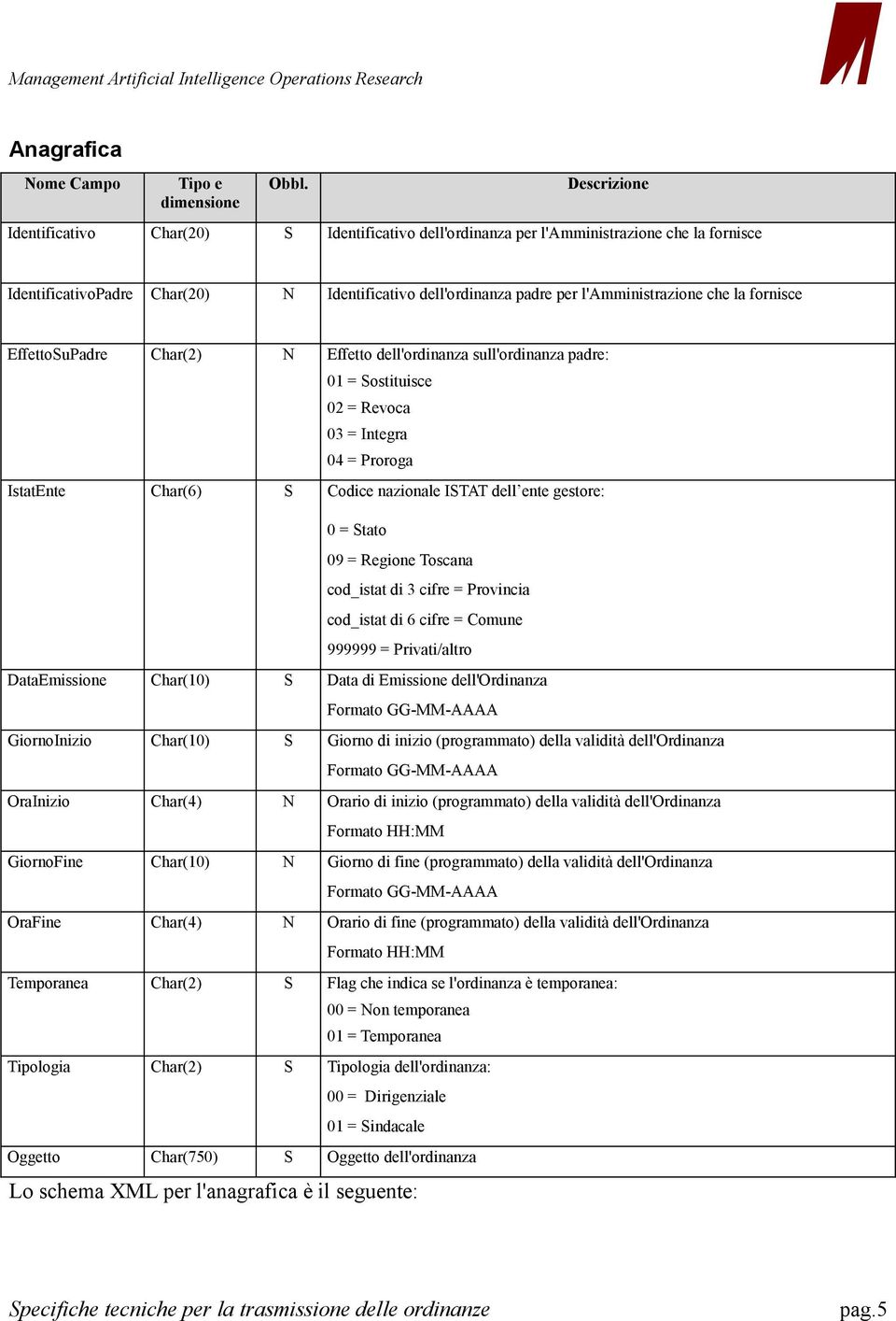 0 = Stato 09 = Regione Toscana cod_istat di 3 cifre = Provincia cod_istat di 6 cifre = Comune 999999 = Privati/altro DataEmissione Char(10) S Data di Emissione dell'ordinanza Formato GG-MM-AAAA