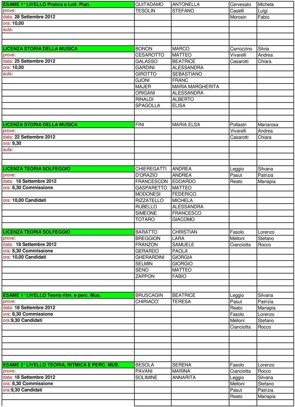 Vivarelli Andrea data: 25 Settembre 2012 GALASSO BEATRICE Casarotti Chiara GARDINI ALESSANDRA GIROTTO SEBASTIANO GJONI FRANC MAJER MARIA MARGHERITA ORIGANI ALESSANDRA RINALDI ALBERTO SPAGOLLA ELISA