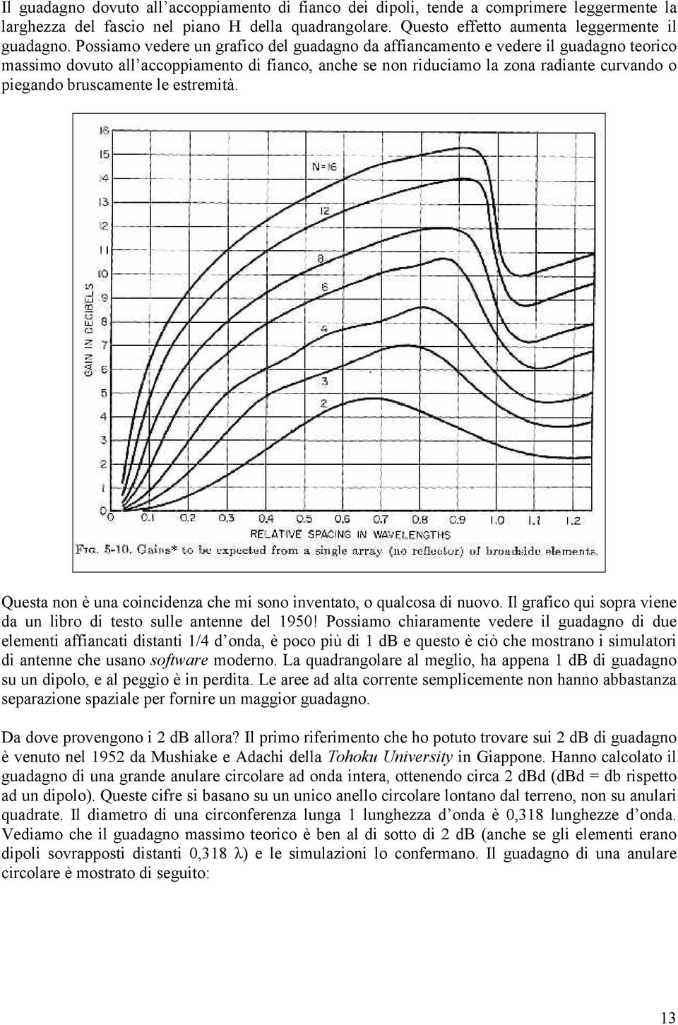 bruscamente le estremità. Questa non è una coincidenza che mi sono inventato, o qualcosa di nuovo. Il grafico qui sopra viene da un libro di testo sulle antenne del 1950!