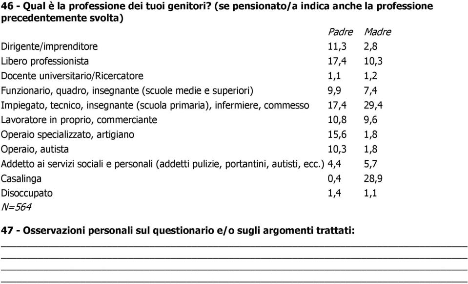 universitario/ricercatore 1,1 1,2 Funzionario, quadro, insegnante (scuole medie e superiori) 9,9 7,4 Impiegato, tecnico, insegnante (scuola primaria), infermiere, commesso 17,4