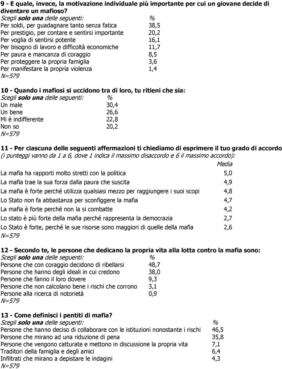 paura e mancanza di coraggio 8,5 Per proteggere la propria famiglia 3,6 Per manifestare la propria violenza 1,4 10 - Quando i mafiosi si uccidono tra di loro, tu ritieni che sia: Un male 30,4 Un bene