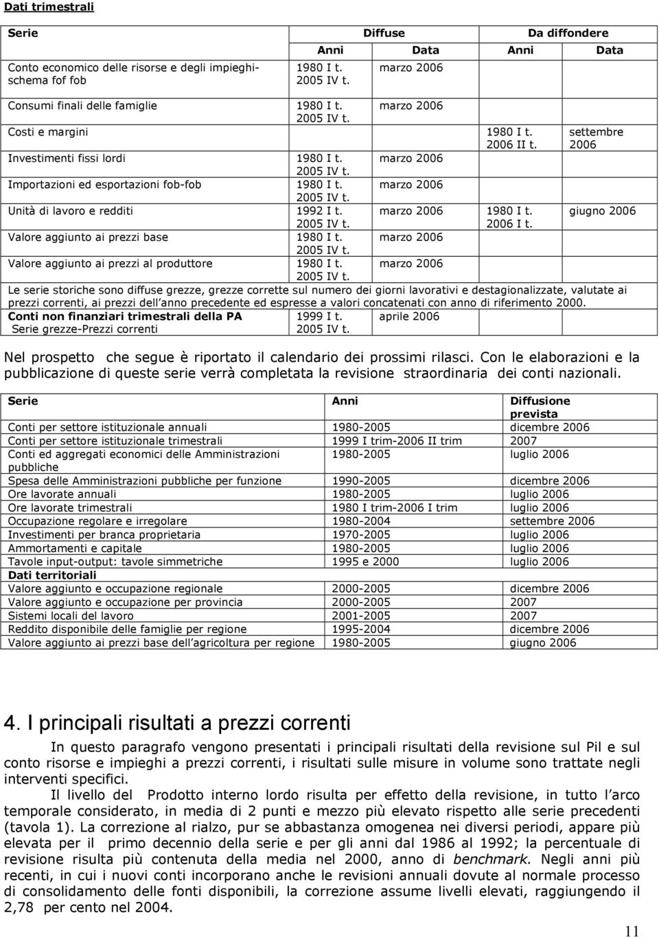 marzo 2006 1980 I t. giugno 2006 2005 IV t. 2006 I t. Valore aggiunto ai prezzi base 1980 I t. marzo 2006 2005 IV t.