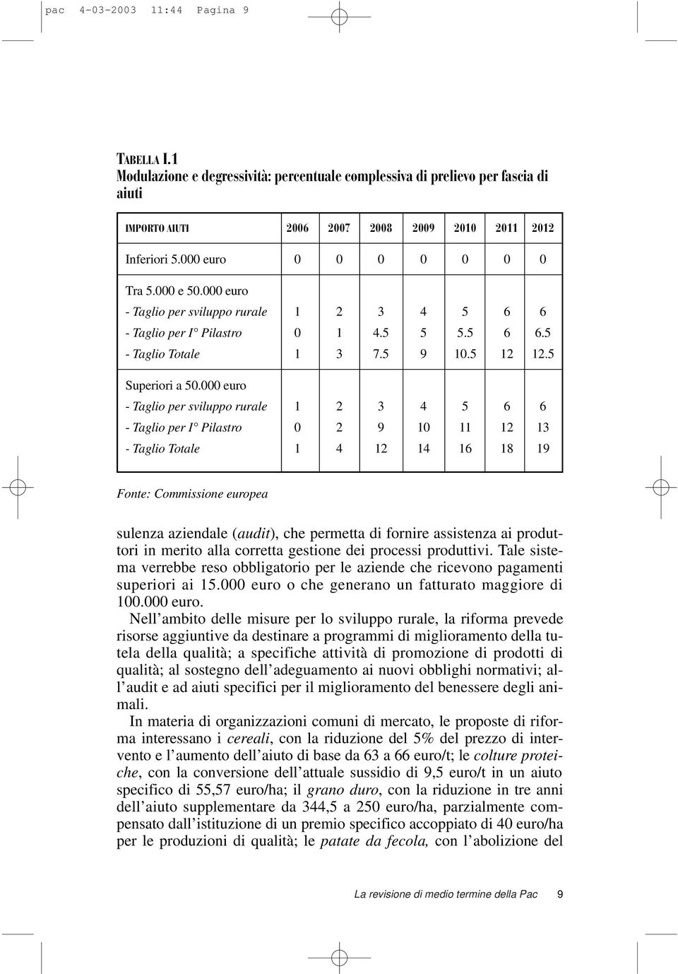 000 euro - Taglio per sviluppo rurale 1 2 3 4 5 6 6 - Taglio per I Pilastro 0 2 9 10 11 12 13 - Taglio Totale 1 4 12 14 16 18 19 Fonte: Commissione europea sulenza aziendale (audit), che permetta di