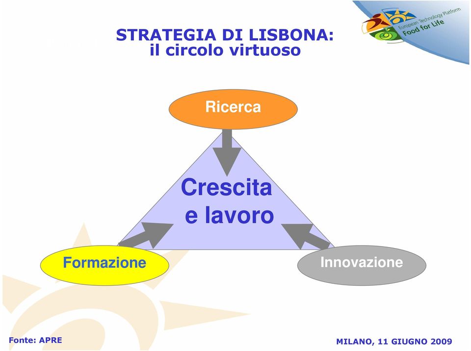 Ricerca Crescita e lavoro Formazione