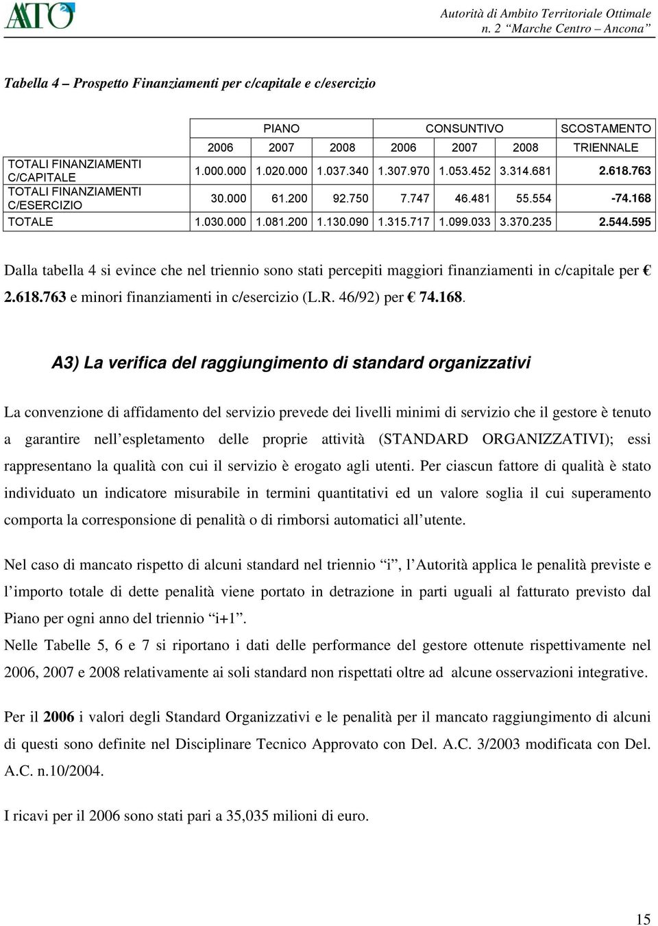 595 Dalla tabella 4 si evince che nel triennio sono stati percepiti maggiori finanziamenti in c/capitale per 2.618.763 e minori finanziamenti in c/esercizio (L.R. 46/92) per 74.168.