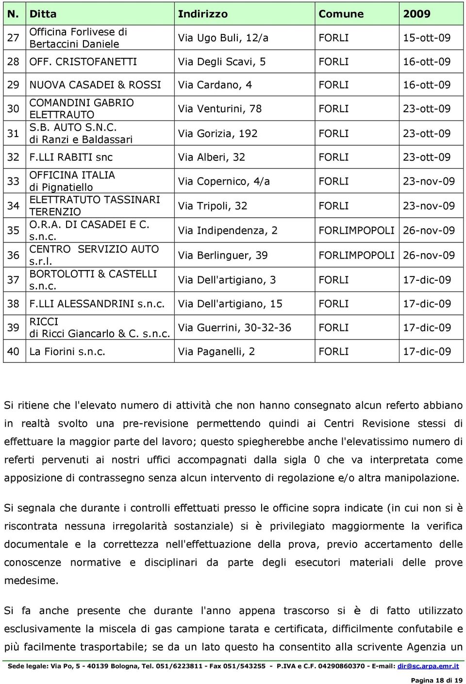 LLI RABITI snc Via Alberi, 32 FORLI 23-ott-09 33 34 35 36 37 OFFICINA ITALIA di Pignatiello ELETTRATUTO TASSINARI TERENZIO O.R.A. DI CASADEI E C. s.n.c. CENTRO SERVIZIO AUTO s.r.l. BORTOLOTTI & CASTELLI s.