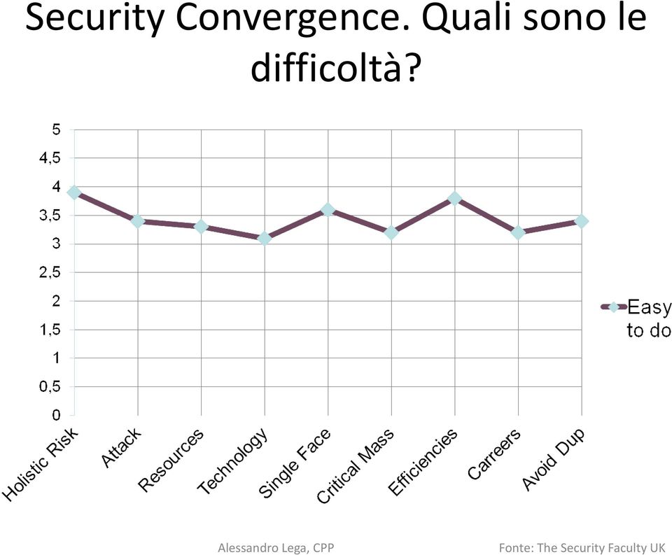 Quali sono le