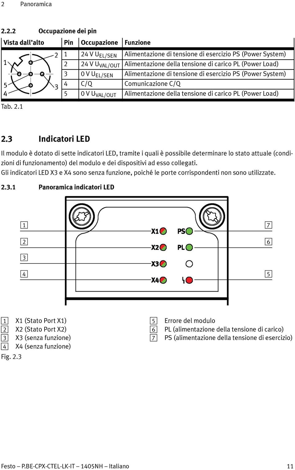 3 Indicatori LED Il modulo è dotato di sette indicatori LED, tramite i quali è possibile determinare lo stato attuale (condizioni di funzionamento) del modulo e dei dispositivi ad esso collegati.