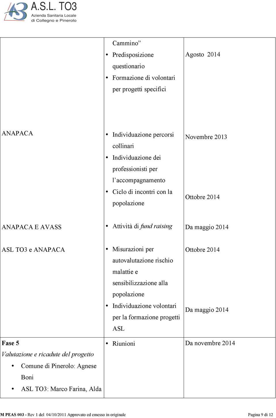 autovalutazione rischio malattie e sensibilizzazione alla popolazione Individuazione volontari per la formazione progetti ASL Ottobre 2014 Da maggio 2014 Fase 5 Valutazione e