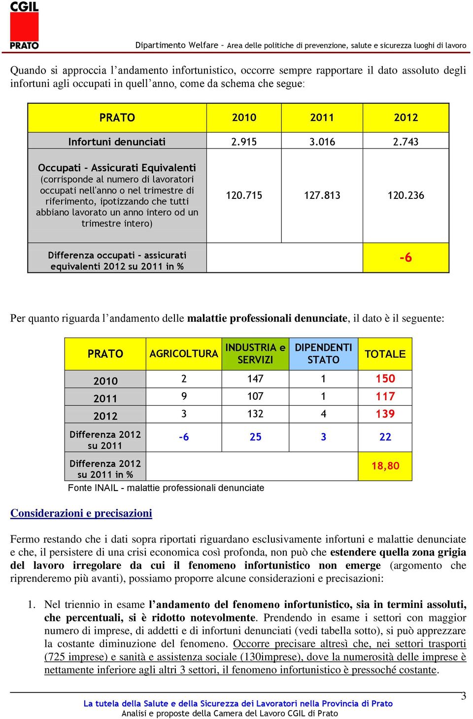 743 Occupati - Assicurati Equivalenti (corrisponde al numero di lavoratori occupati nell'anno o nel trimestre di riferimento, ipotizzando che tutti abbiano lavorato un anno intero od un trimestre