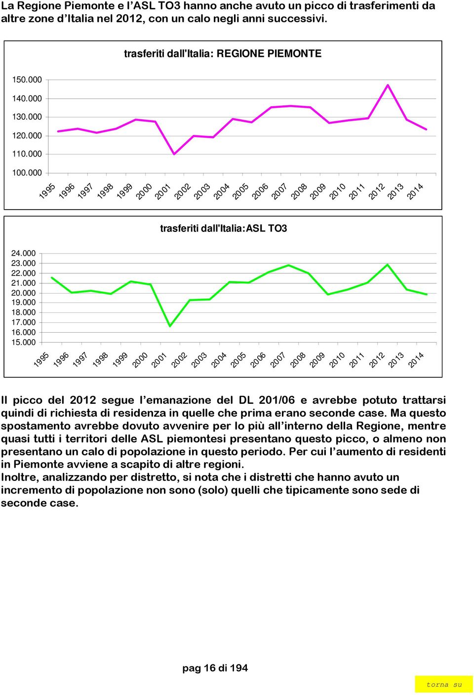 000 1995 1996 1997 1998 1999 2000 2001 2002 2003 2004 2005 2006 2007 trasferiti dall'italia:asl TO3 2008 2009 2010 2011 2012 2013 2014 1995 1996 1997 1998 1999 2000 2001 2002 2003 2004 2005 2006 2007