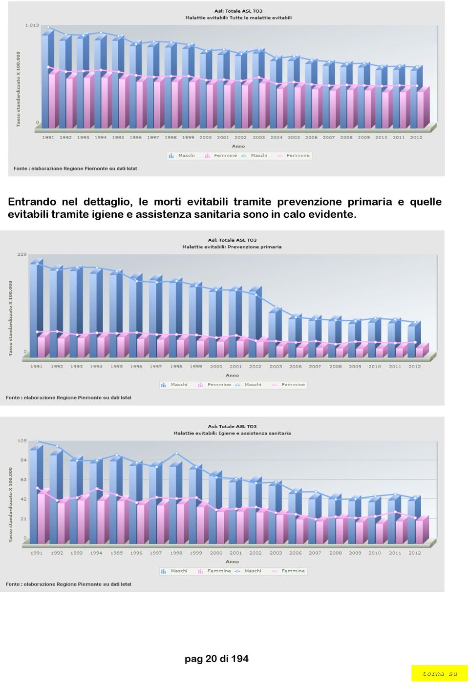 quelle evitabili tramite igiene e