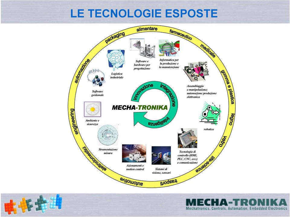 produzione elettronica MECHA-TRONIKA Ambiente e sicurezza robotica Strumentazione misura
