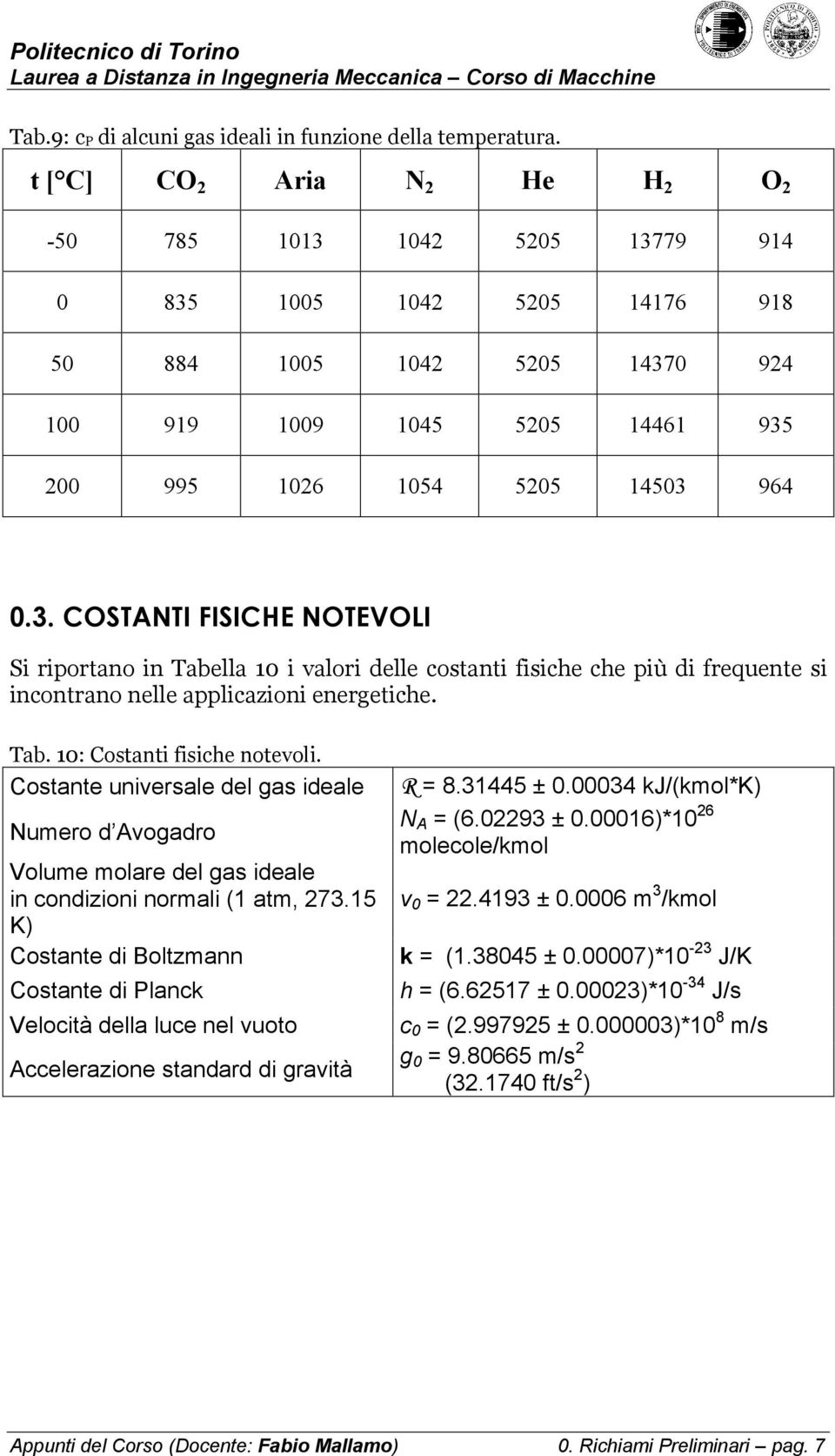 Tab. 10: Cotanti fiice notevoli. Cotante univerale del ga ideale Numero d Avogadro Volume molare del ga ideale in condizioni normali (1 atm, 273.