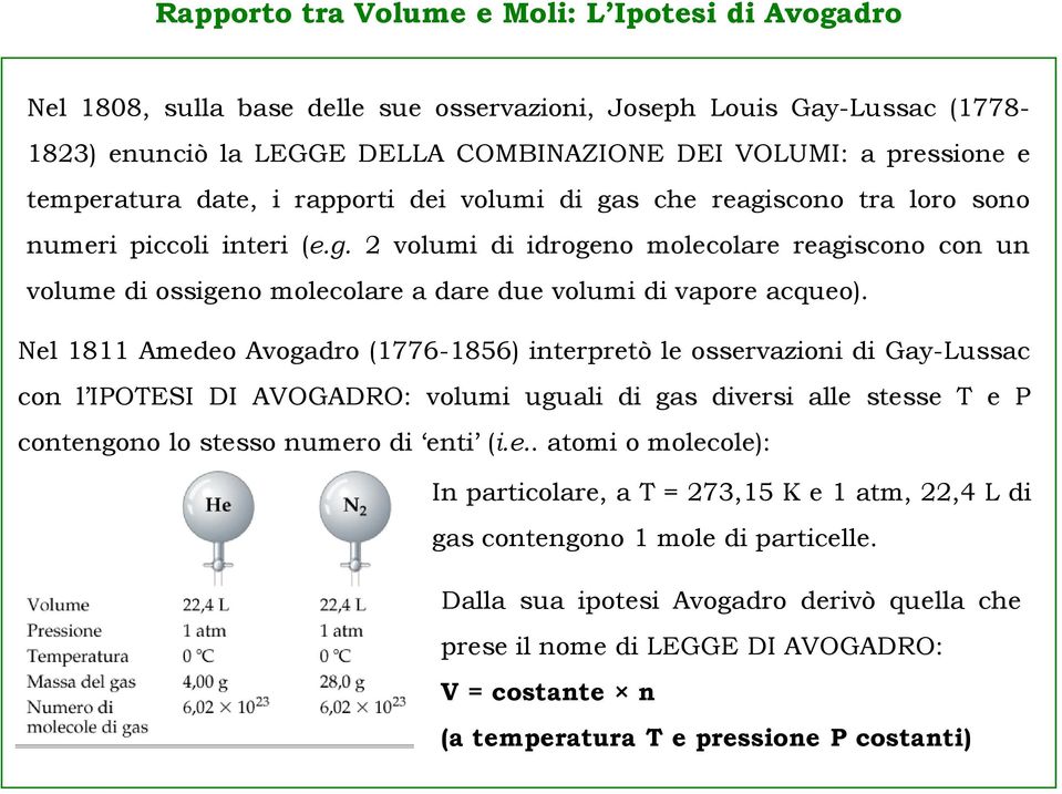 Nel 1811 Amedeo Avogadro (1776-1856) interpretò le osservazioni di Gay-Lussac con l IPOTESI DI AVOGADRO: volumi uguali di gas diversi alle stesse T e P contengono lo stesso numero di enti (i.e.. atomi o molecole): In particolare, a T = 273,15 K e 1 atm, 22,4 L di gas contengono 1 mole di particelle.