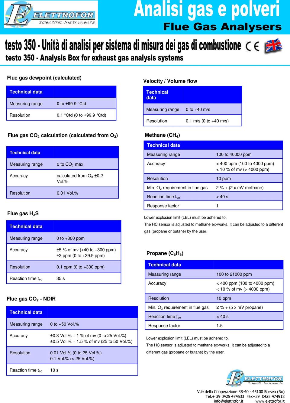 O₂ requirement in flue gas 100 to 40000 ppm < 10 % of mv (> 4000 ppm) 2 % + (2 x mv methane) < Flue gas H₂S 0 to +300 ppm ±5 % of mv (+40 to +300 ppm) ±2 ppm (0 to +39.