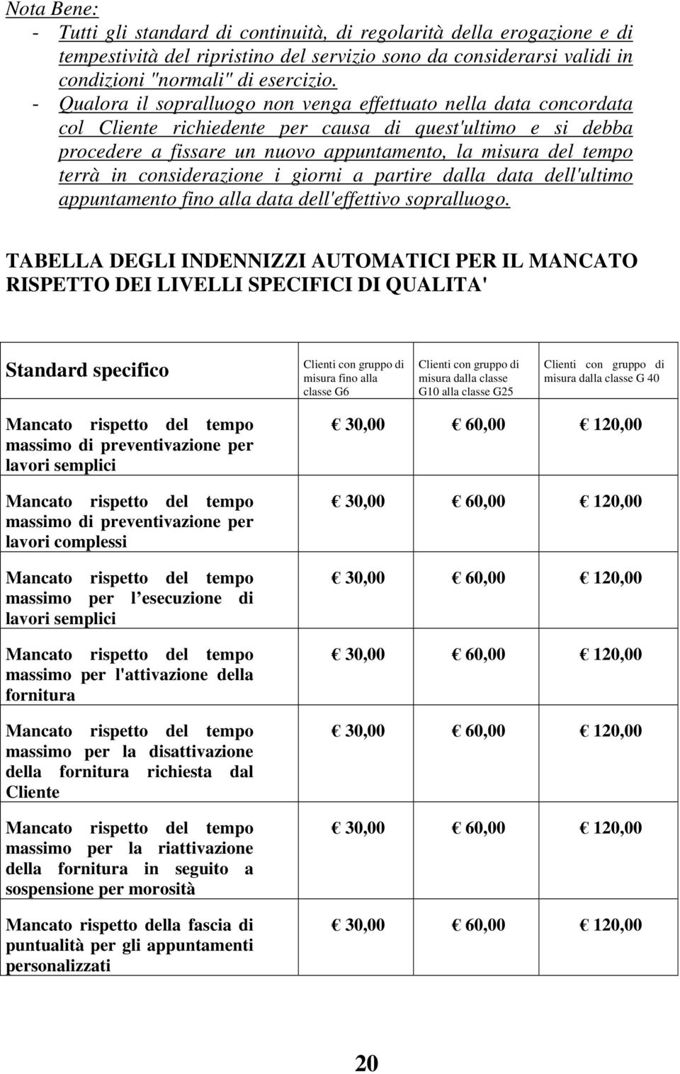 in considerazione i giorni a partire dalla data dell'ultimo appuntamento fino alla data dell'effettivo sopralluogo.