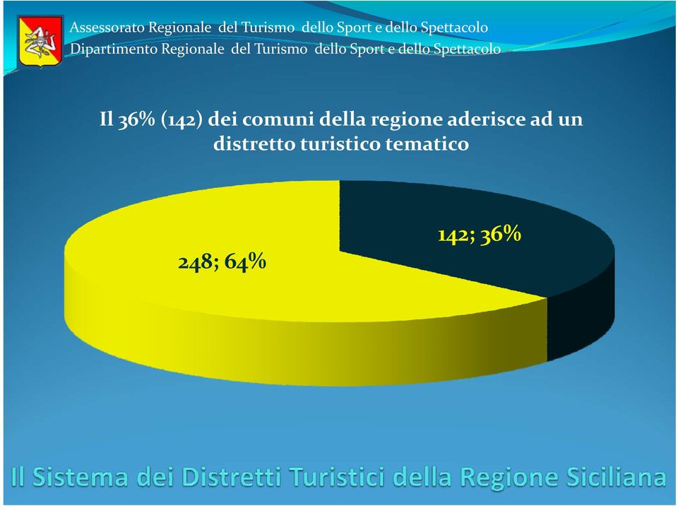 ad un distretto