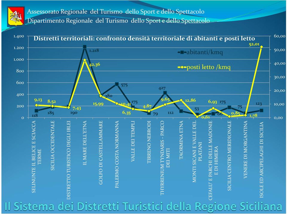 10,00 0,00 SELINUNTE IL BELICE E SCIACCA TERME SICILIA OCCIDENTALE DISTRETTO TURISTICO DEGLI IBLEI IL MARE DELL'ETNA GOLFO DI CASTELLAMMARE PALERMO COSTA NORMANNA VALLE DEI TEMPLI TIRRENO