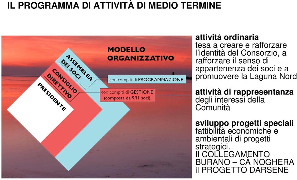 Nord attività di rappresentanza degli interessi della Comunità sviluppo progetti speciali