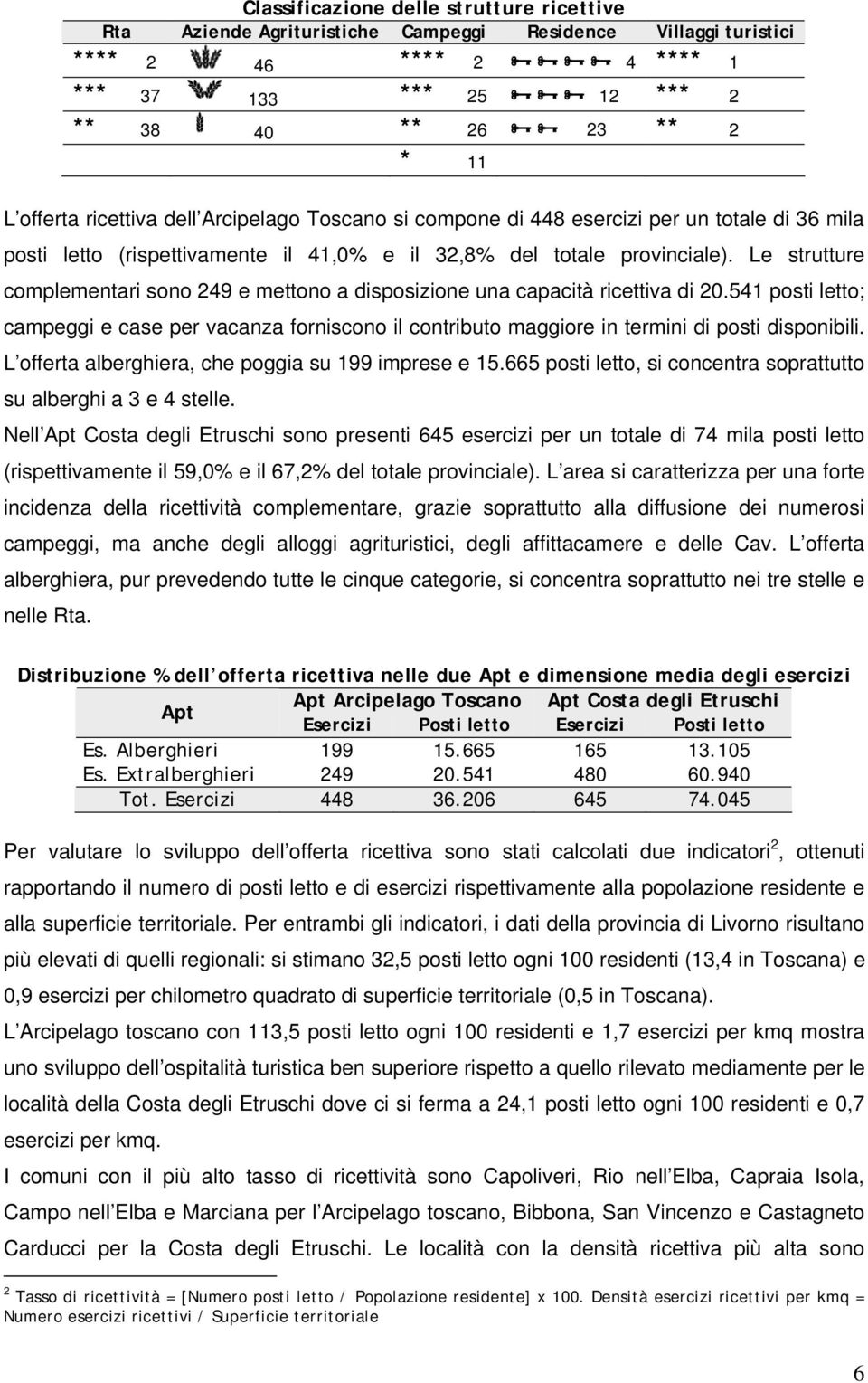 Le strutture complementari sono 249 e mettono a disposizione una capacità ricettiva di 20.