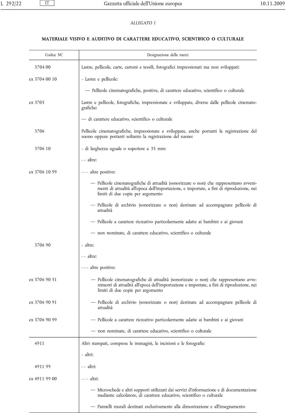 impressionati ma non sviluppati: ex 3704 00 10 Lastre e pellicole: Pellicole cinematografiche, positive, di carattere educativo, scientifico o culturale ex 3705 Lastre e pellicole, fotografiche,