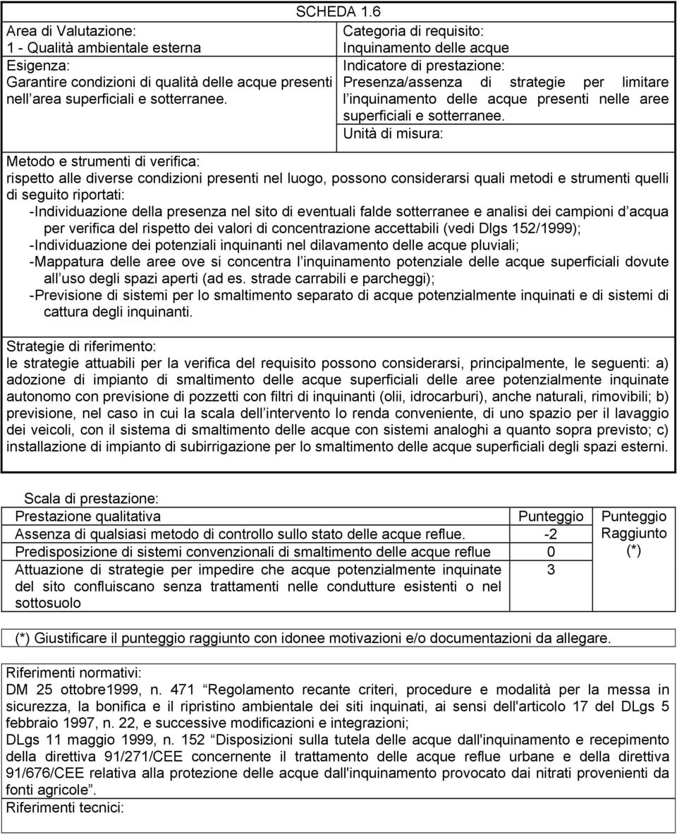 Presenza/assenza di strategie per limitare nell area superficiali e sotterranee. l inquinamento delle acque presenti nelle aree superficiali e sotterranee.