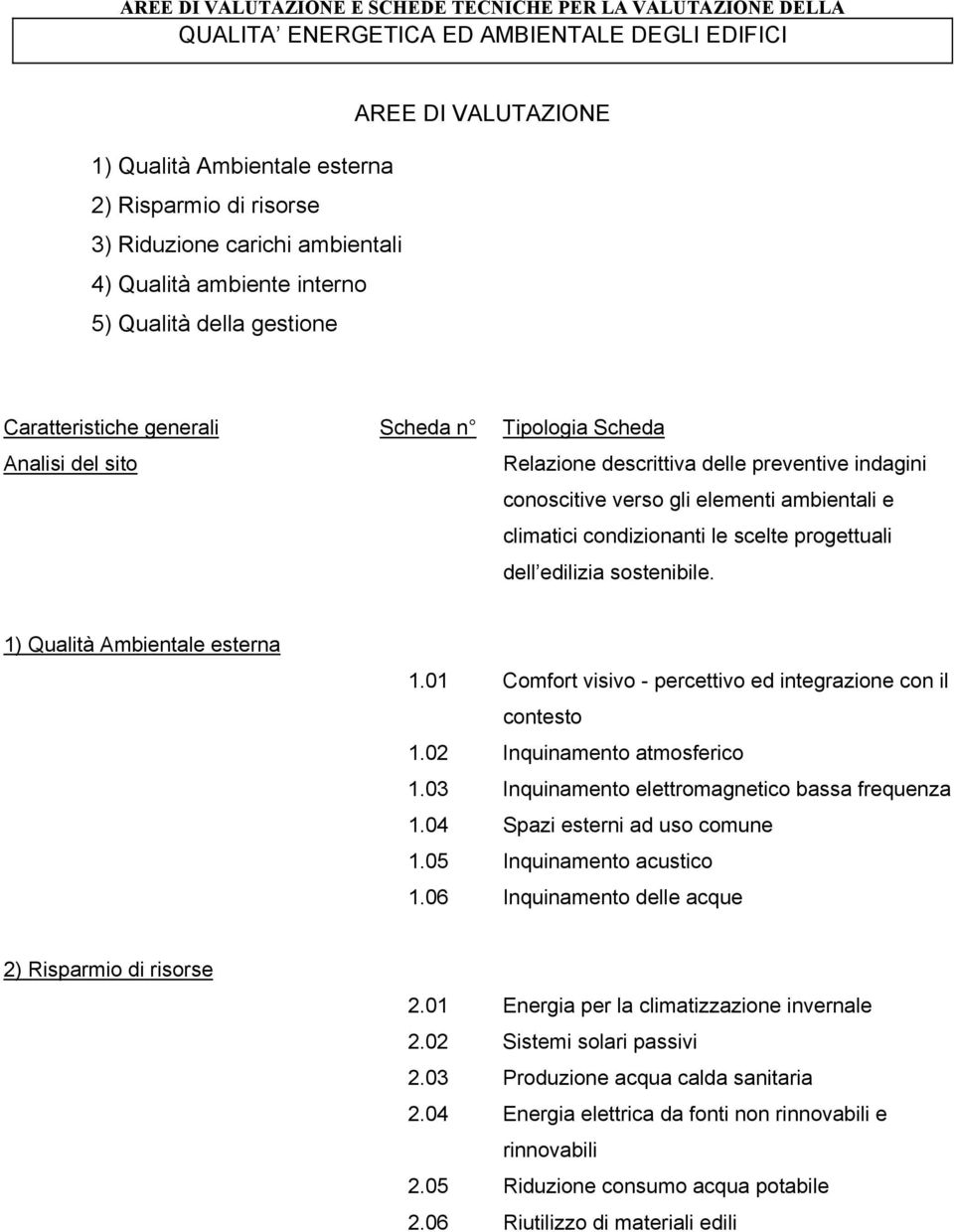 conoscitive verso gli elementi ambientali e climatici condizionanti le scelte progettuali dell edilizia sostenibile. 1) Qualità Ambientale esterna 1.