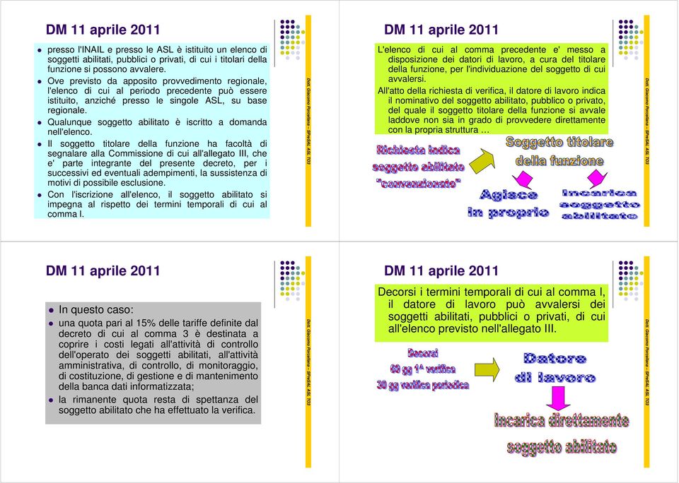 Qualunque soggetto abilitato è iscritto a domanda nell'elenco.