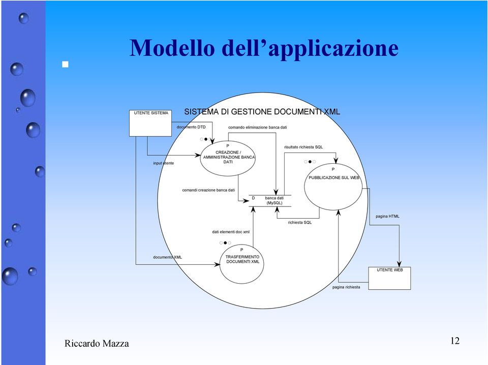 SQL P PUBBLICAZIONE SUL WEB comandi creazione banca dati D banca dati (MySQL) richiesta SQL pagina