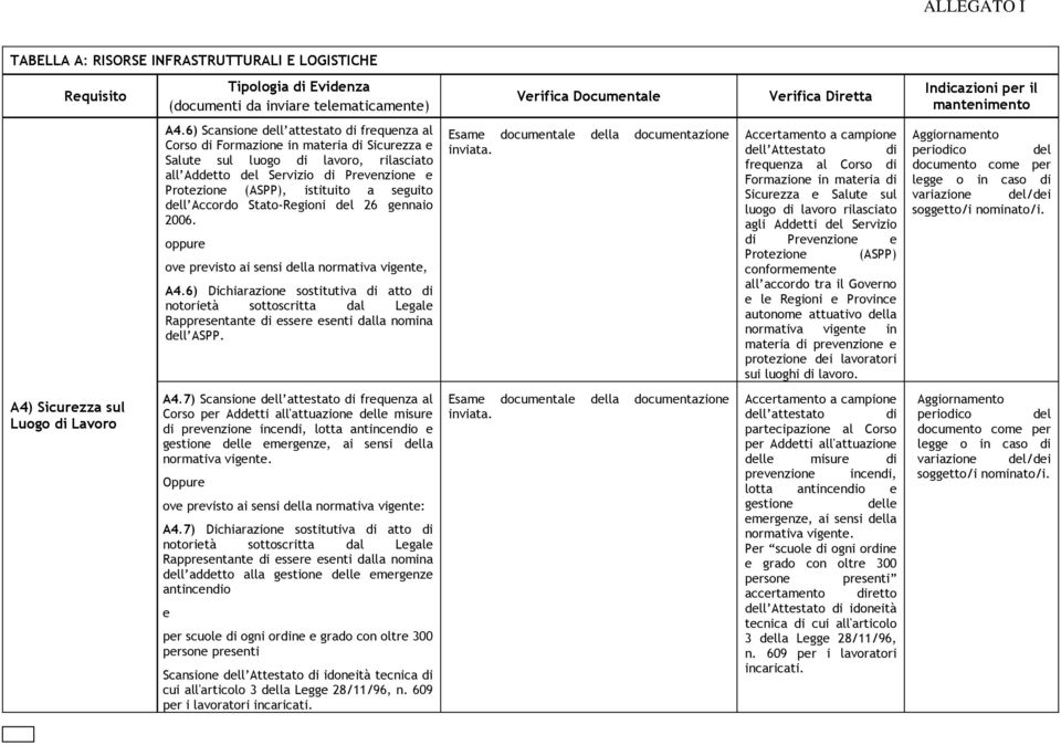 a seguito dell Accordo Stato-Regioni del 26 gennaio 2006. oppure ove previsto ai sensi della normativa vigente, A4.