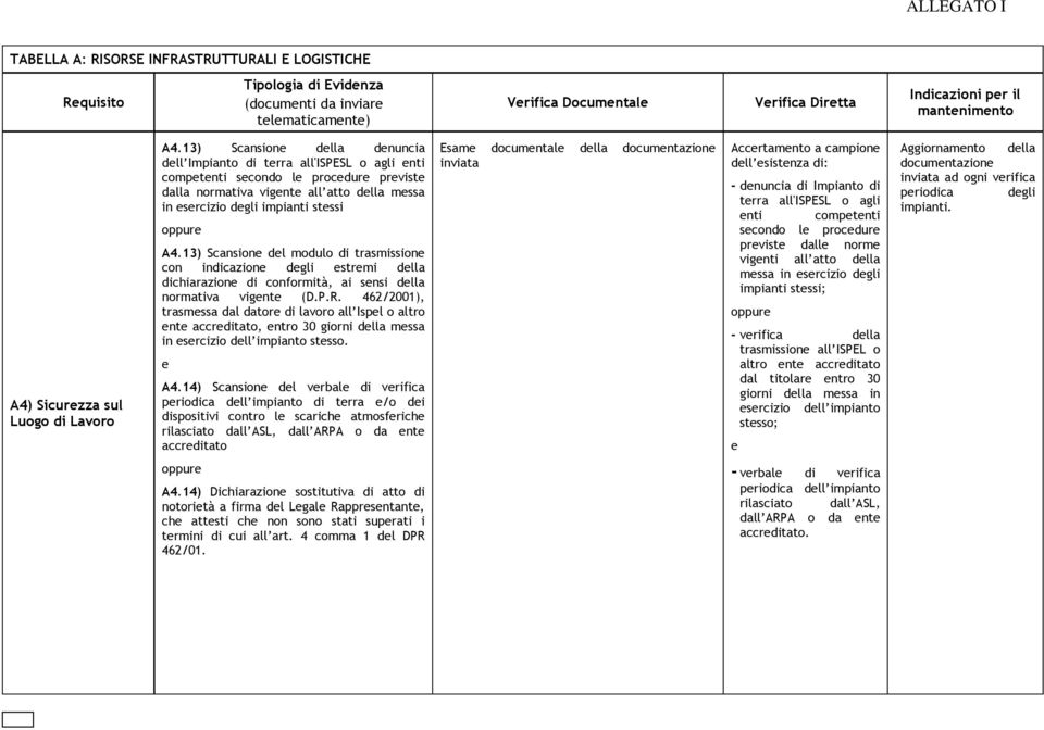 oppure A4.13) Scansione del modulo di trasmissione con indicazione degli estremi della dichiarazione di conformità, ai sensi della normativa vigente (D.P.R.