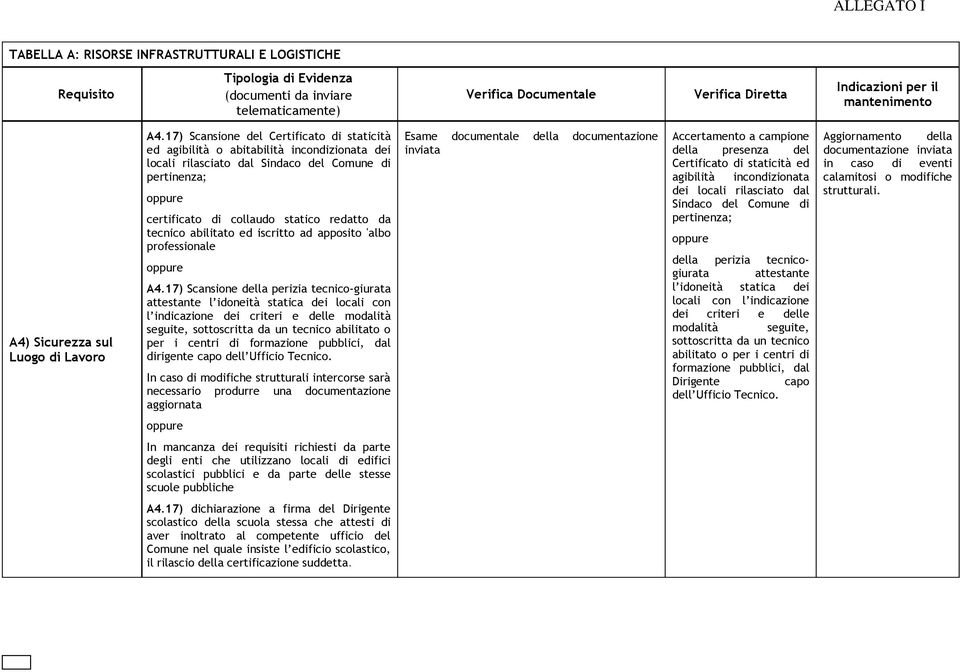 tecnico abilitato ed iscritto ad apposito 'albo professionale oppure A4.