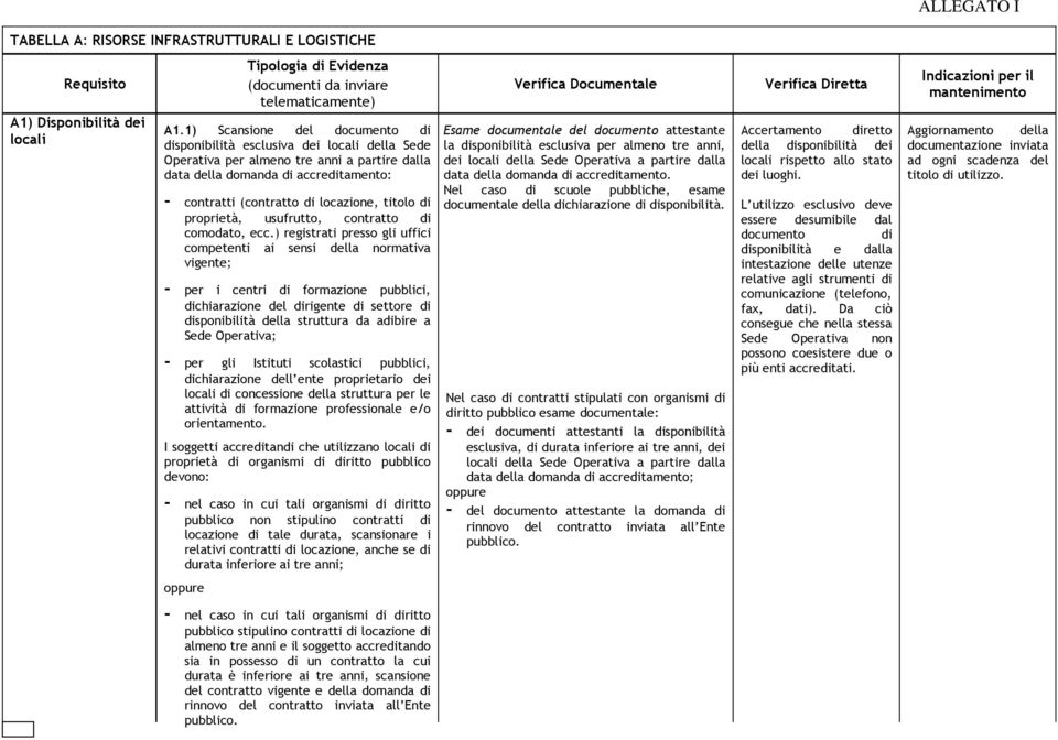 titolo di proprietà, usufrutto, contratto di comodato, ecc.