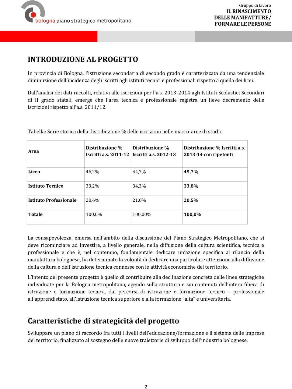 s. 2011/12. Tabella: Serie storica della distribuzione % delle iscrizioni nelle macro-aree di studio Area Distribuzione % Iscritti a.s. 2011-12 Distribuzione % Iscritti a.s. 2012-13 Distribuzione % Iscritti a.