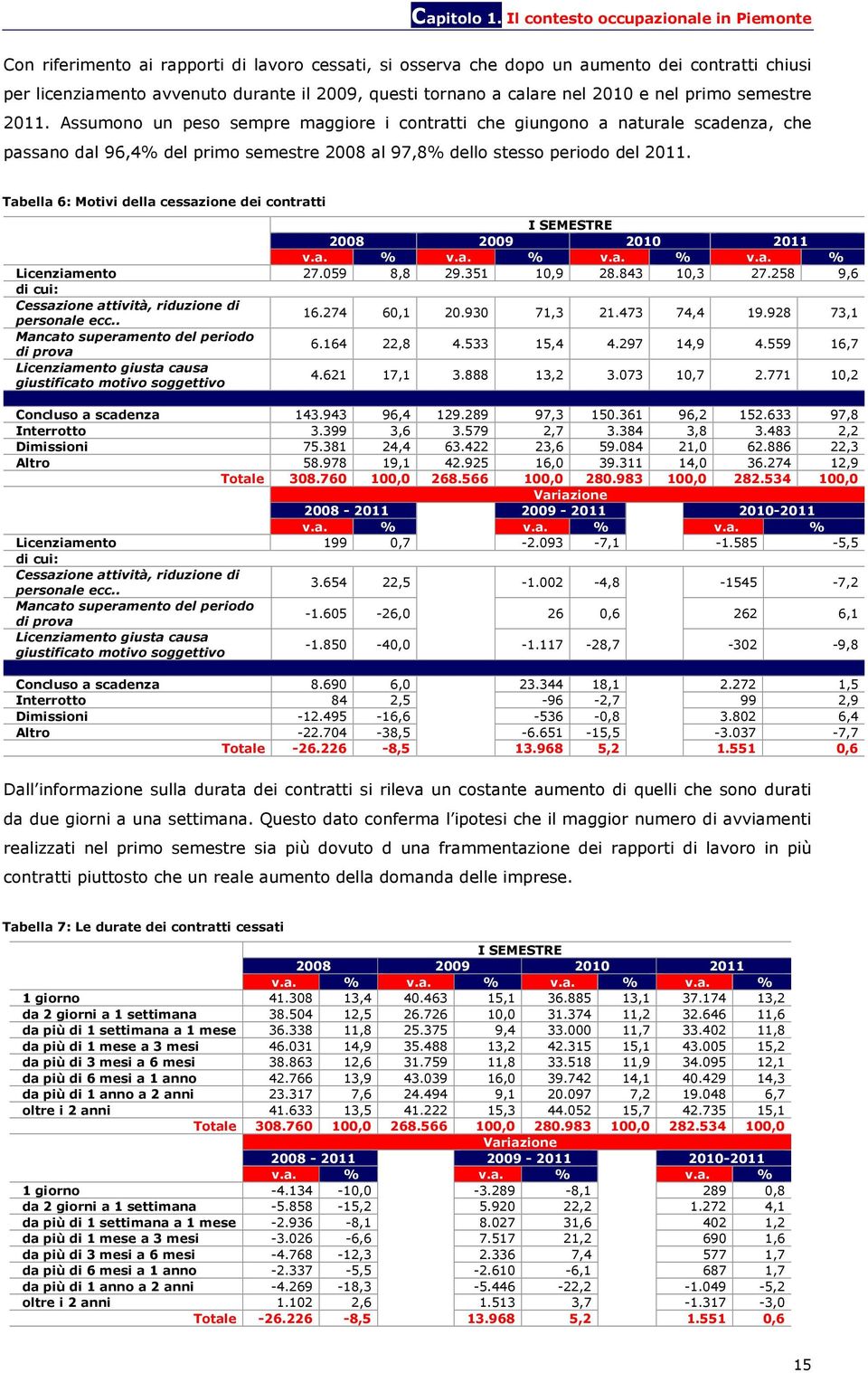 calare nel 2010 e nel primo semestre 2011.