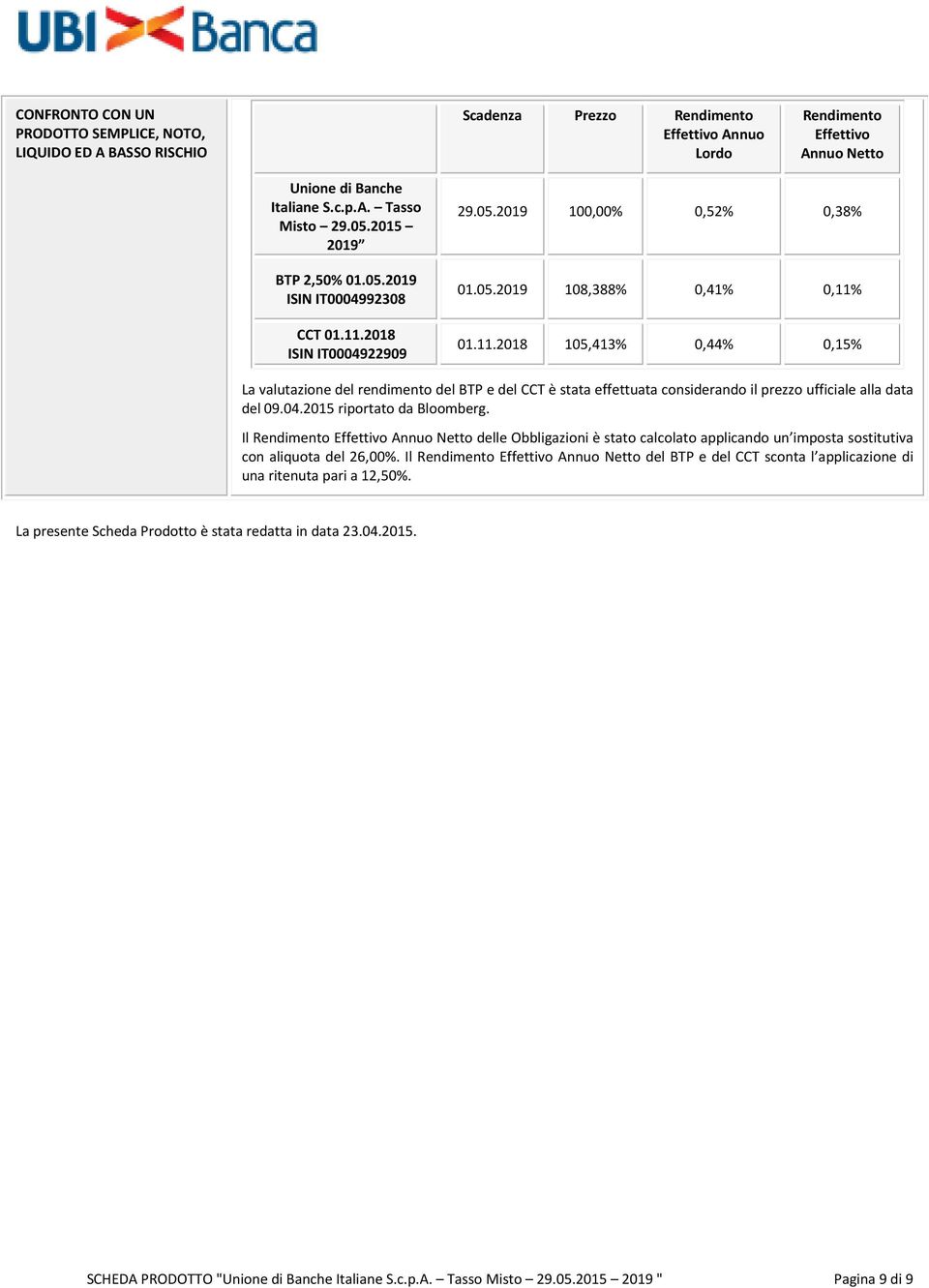 2018 ISIN IT0004922909 29.05.2019 100,00% 0,52% 0,38% 01.05.2019 108,388% 0,41% 0,11%